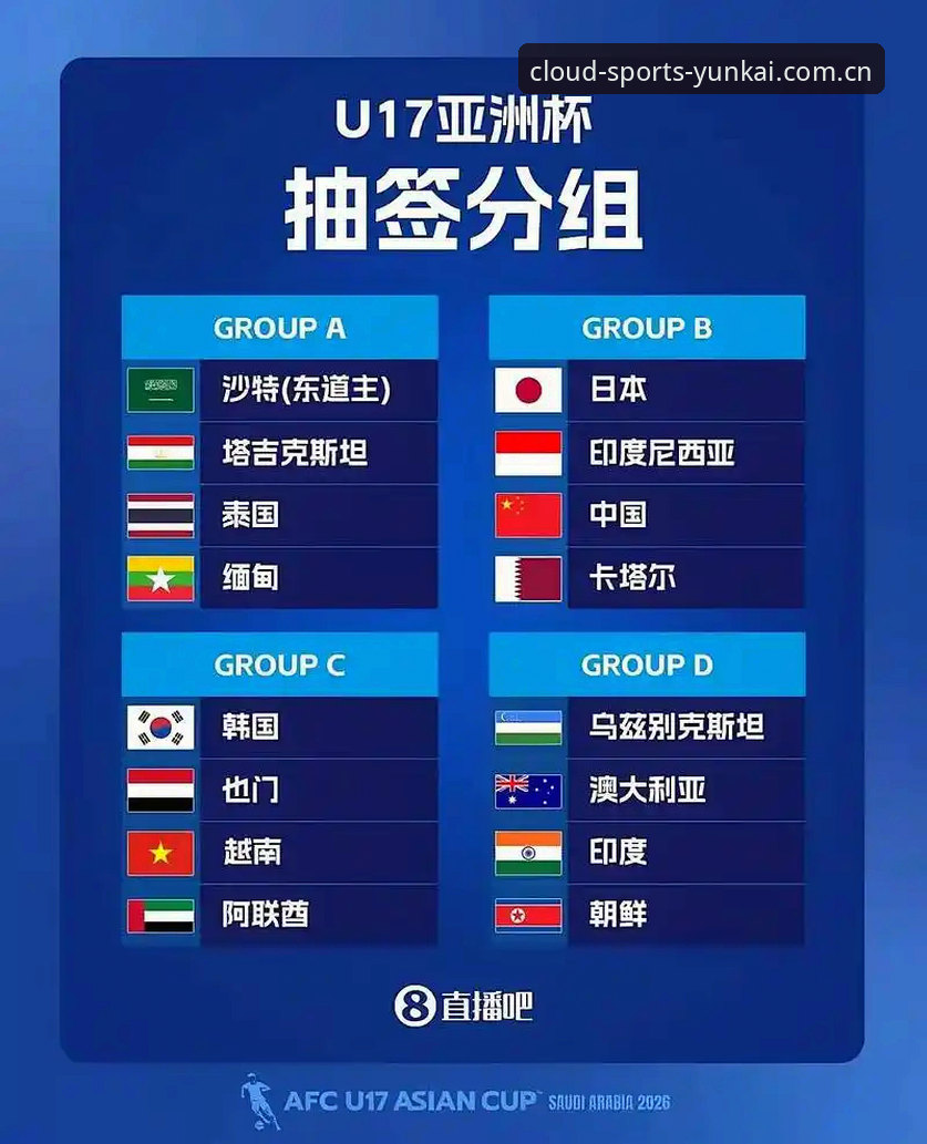 U17世界杯抽签结果解读指南：云开体育2025版本带你锁定中国足球新希望